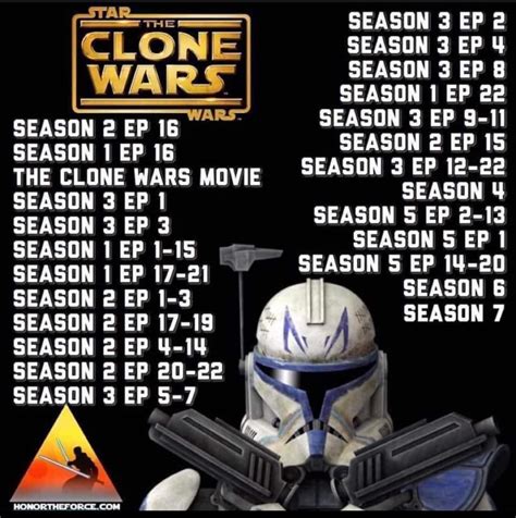 can i watch clone wars in release order|star wars clone chronological.